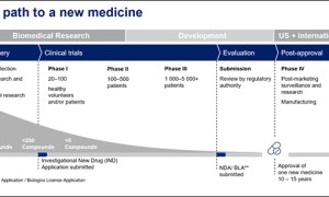 “AI药物研发领域，美企依赖中国数据，中企需要美国市场”