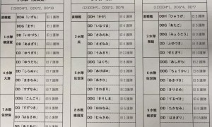 由“卫”转“战”，日本海自进行大规模编制改革