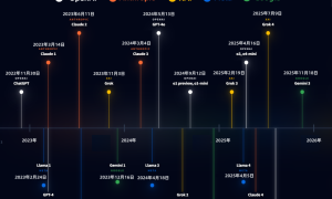 玉淵譚天｜沉默的DeepSeek，和不被定義的中國大模型